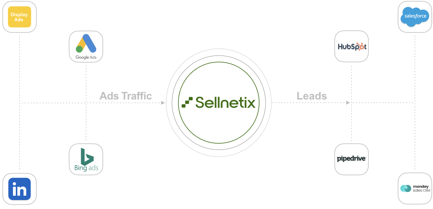 Sellnetix Conversion Sellnetix Conversion